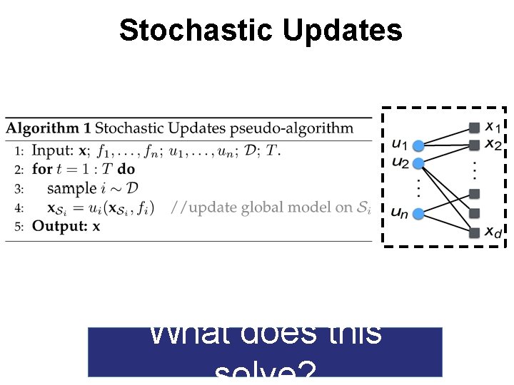 Stochastic Updates What does this 