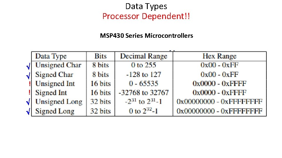 Data Types Processor Dependent!! MSP 430 Series Microcontrollers ! ! 