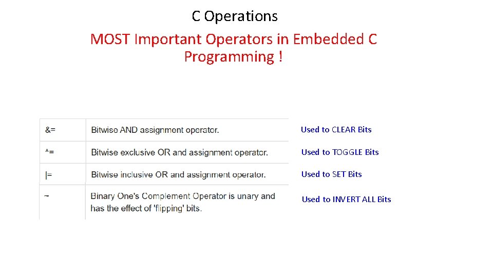 C Operations MOST Important Operators in Embedded C Programming ! Used to CLEAR Bits