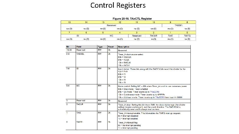 Control Registers 