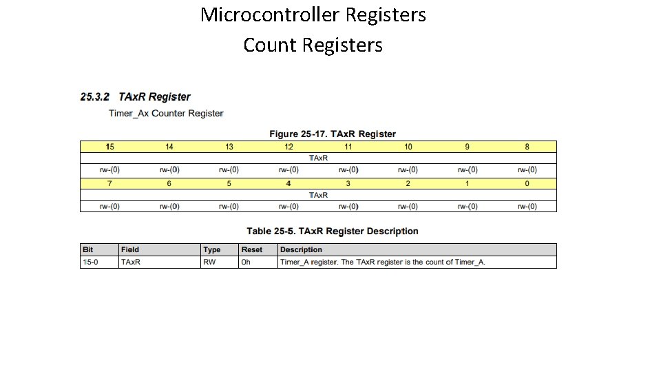 Microcontroller Registers Count Registers 