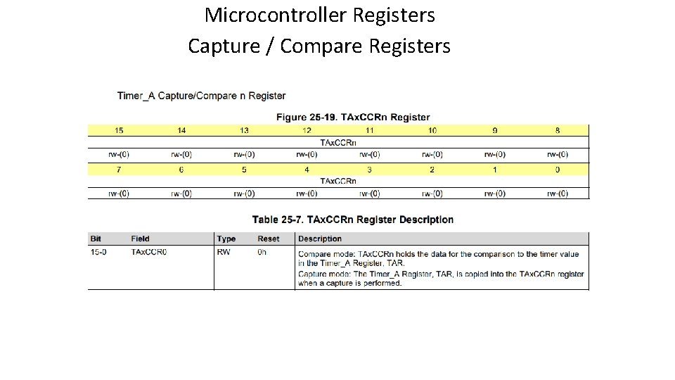 Microcontroller Registers Capture / Compare Registers 