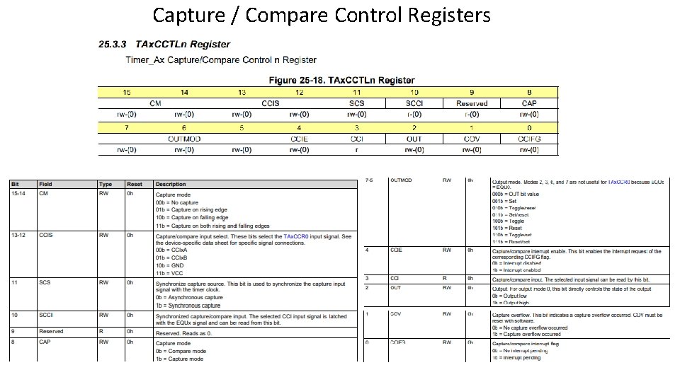 Capture / Compare Control Registers 