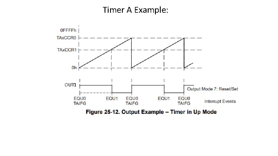 Timer A Example: OUT 1 