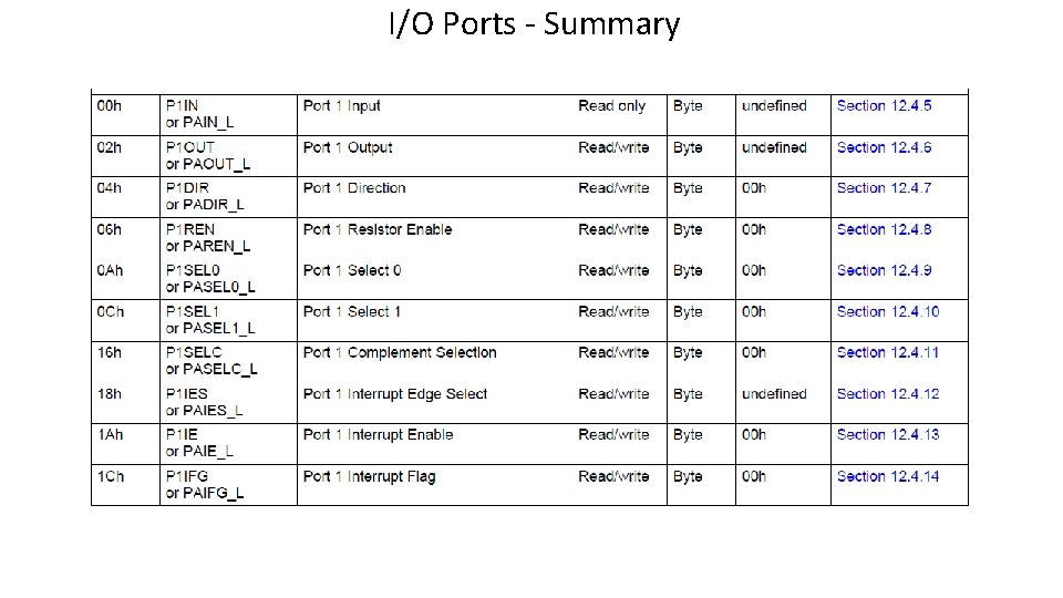 I/O Ports - Summary 