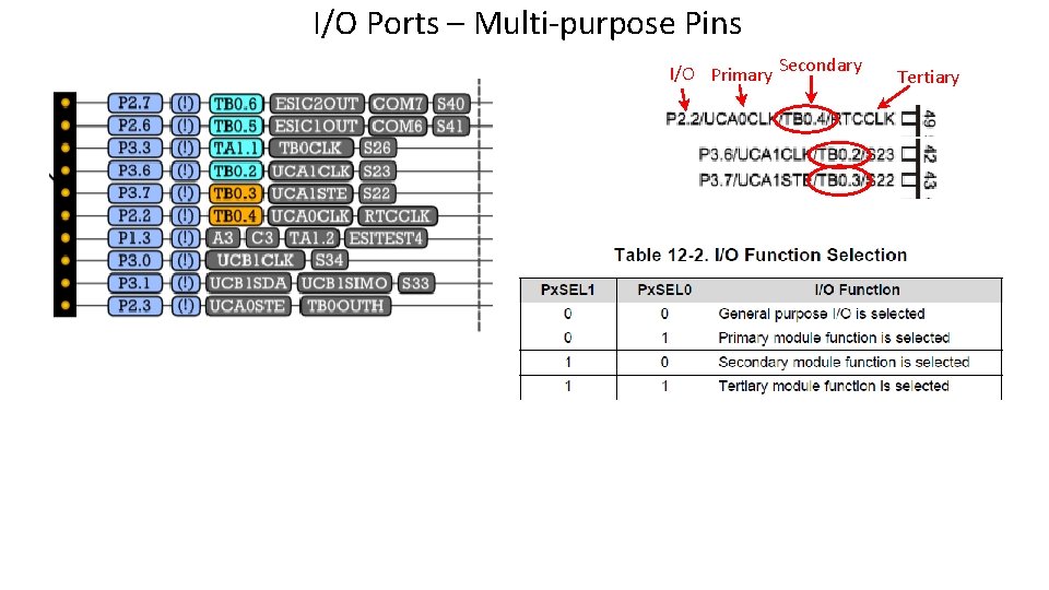 I/O Ports – Multi-purpose Pins I/O Primary Secondary Tertiary 