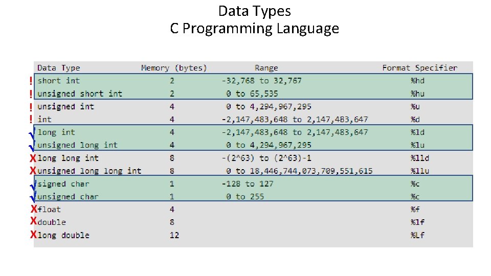 Data Types C Programming Language ! ! X X X 