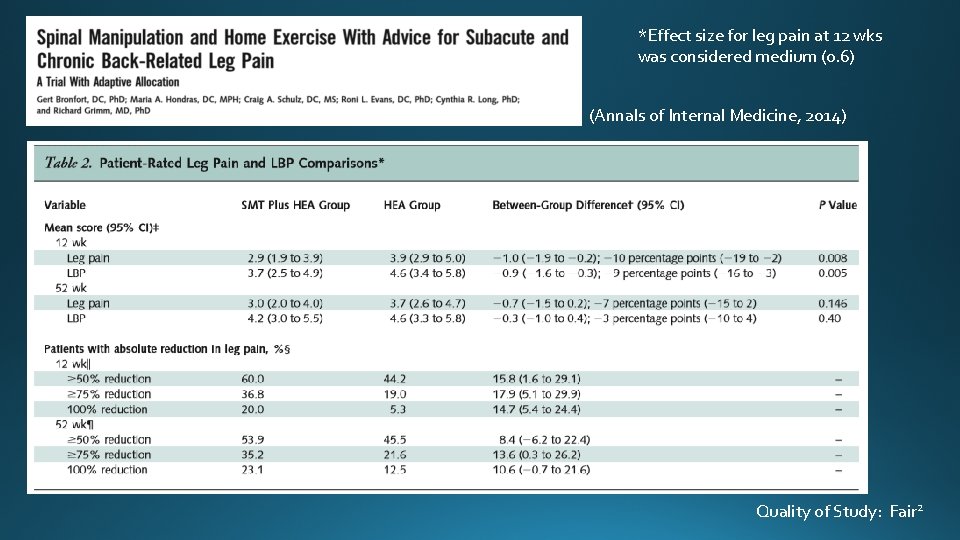 *Effect size for leg pain at 12 wks was considered medium (0. 6) (Annals