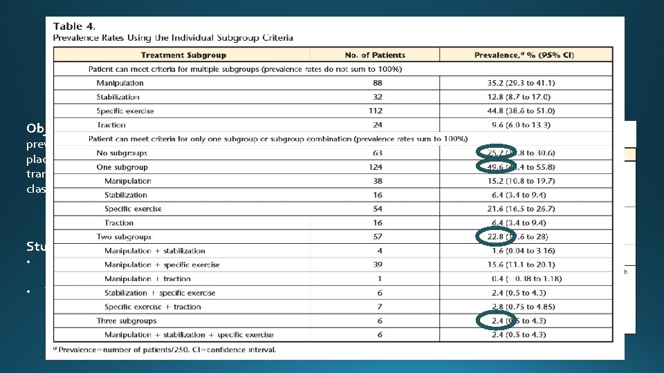 (Physical Therapy, 2011) Objective: To investigate prevalence and reliability of placement into a intervention