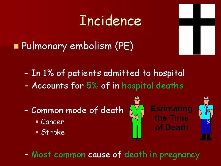 Incidence n Pulmonary embolism (PE) – In 1% of patients admitted to hospital –