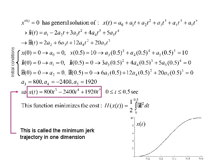 Initial conditions This is called the minimum jerk trajectory in one dimension 