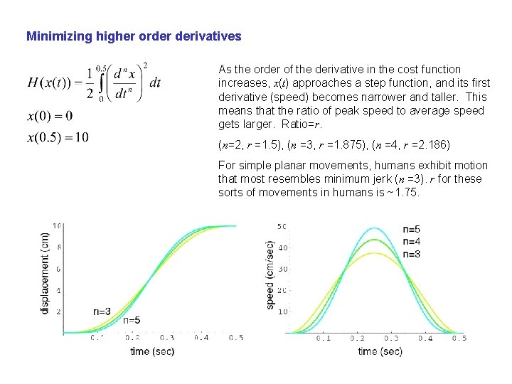Minimizing higher order derivatives As the order of the derivative in the cost function