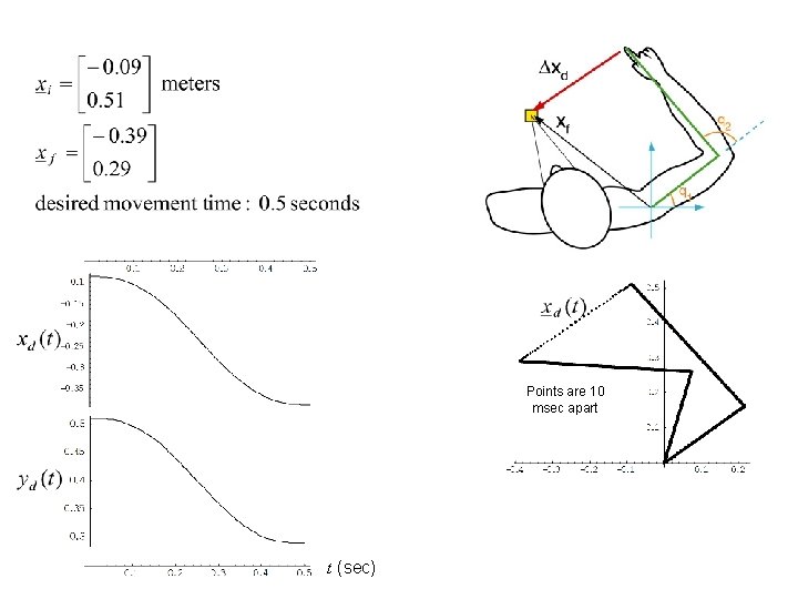 Points are 10 msec apart t (sec) 