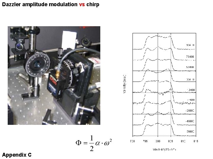 Dazzler amplitude modulation vs chirp Appendix C 