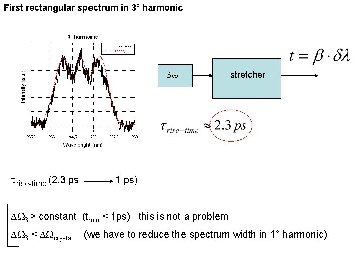 First rectangular spectrum in 3° harmonic 3 w trise-time (2. 3 ps stretcher 1