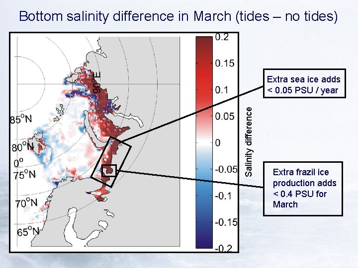 Bottom salinity difference in March (tides – no tides) Salinity difference Extra sea ice