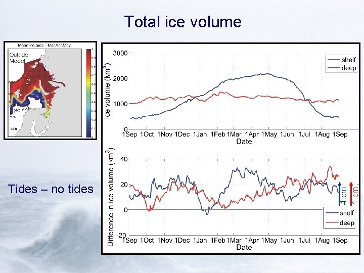 Tides – no tides 4 cm 1 cm Total ice volume 