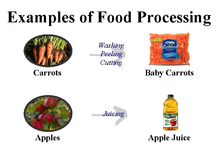 Examples of Food Processing Washing Peeling Cutting Carrots Baby Carrots Juicing Apples Apple Juice