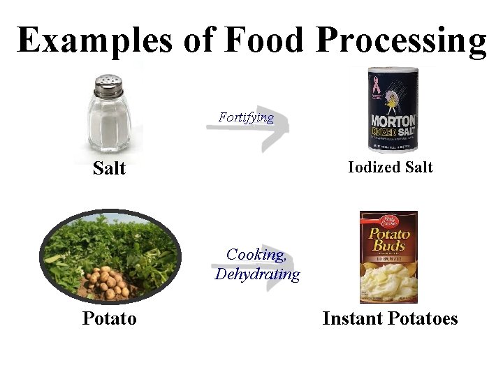 Examples of Food Processing Fortifying Iodized Salt Cooking, Dehydrating Potato Instant Potatoes 