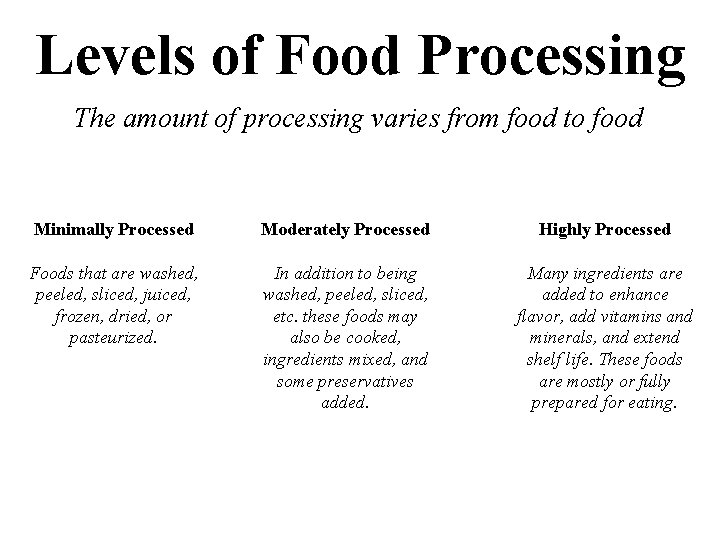 Levels of Food Processing The amount of processing varies from food to food Minimally