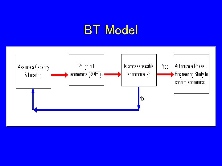 BT Model 