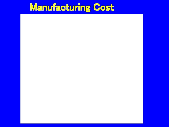 Manufacturing Cost 
