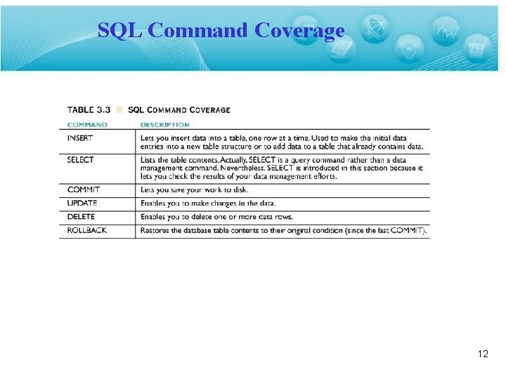 SQL Command Coverage 12 