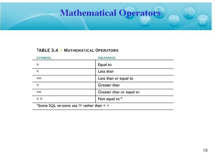 Mathematical Operators 18 