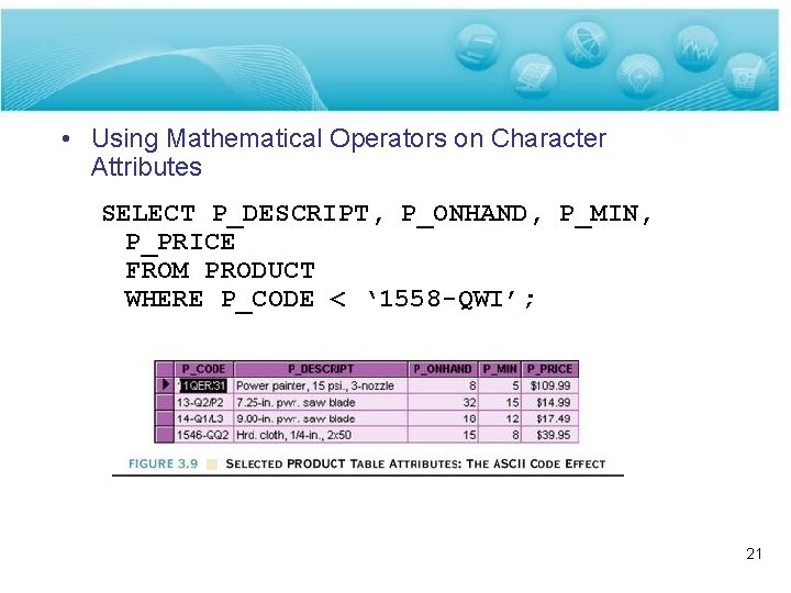  • Using Mathematical Operators on Character Attributes SELECT P_DESCRIPT, P_ONHAND, P_MIN, P_PRICE FROM