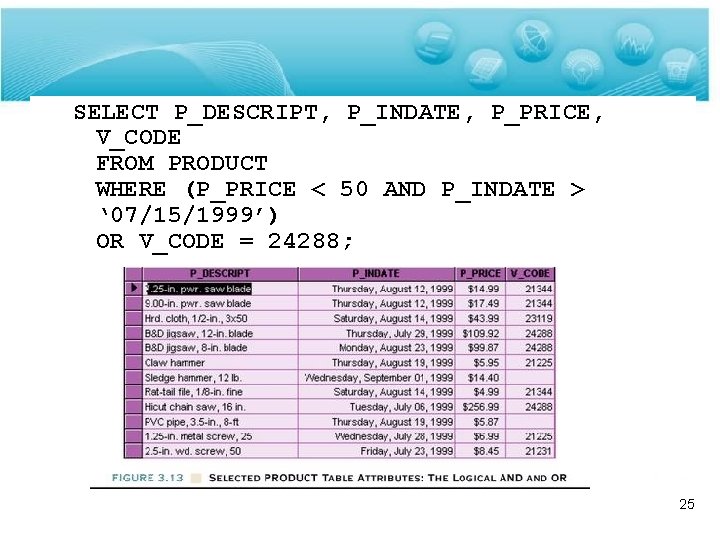 SELECT P_DESCRIPT, P_INDATE, P_PRICE, V_CODE FROM PRODUCT WHERE (P_PRICE < 50 AND P_INDATE >