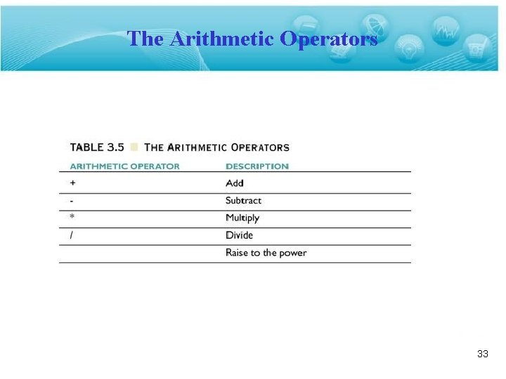 The Arithmetic Operators 33 