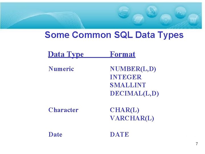 Some Common SQL Data Types Data Type Format Numeric NUMBER(L, D) INTEGER SMALLINT DECIMAL(L,