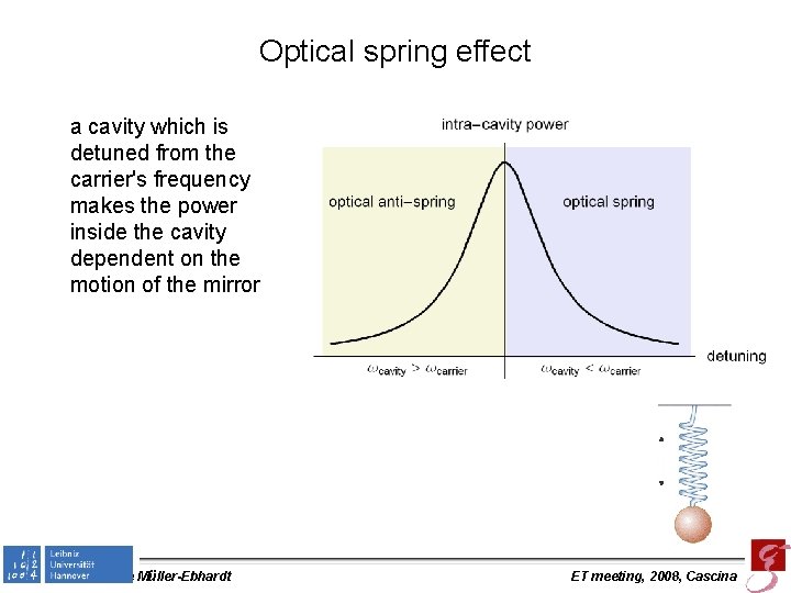 Optical spring effect a cavity which is detuned from the carrier's frequency makes the