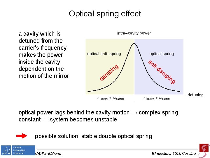 Optical spring effect a cavity which is detuned from the carrier's frequency makes the