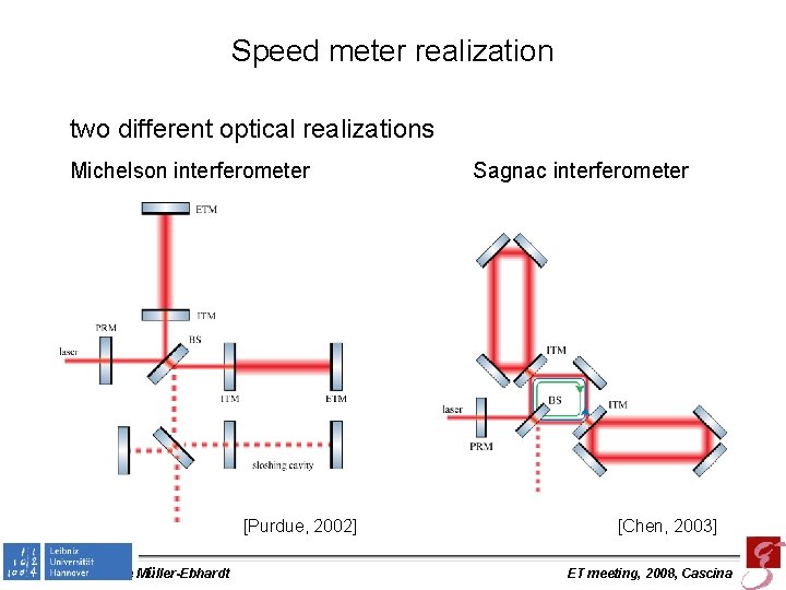 Speed meter realization two different optical realizations Michelson interferometer [Purdue, 2002] Helge Müller-Ebhardt Sagnac