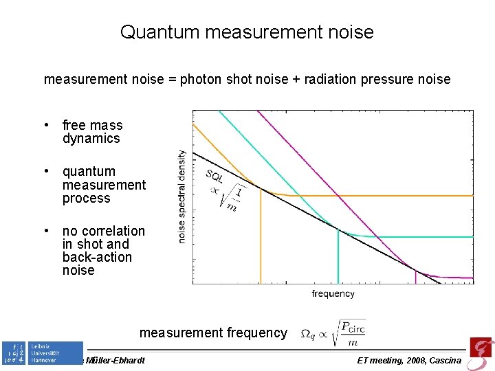 Quantum measurement noise = photon shot noise + radiation pressure noise • free mass