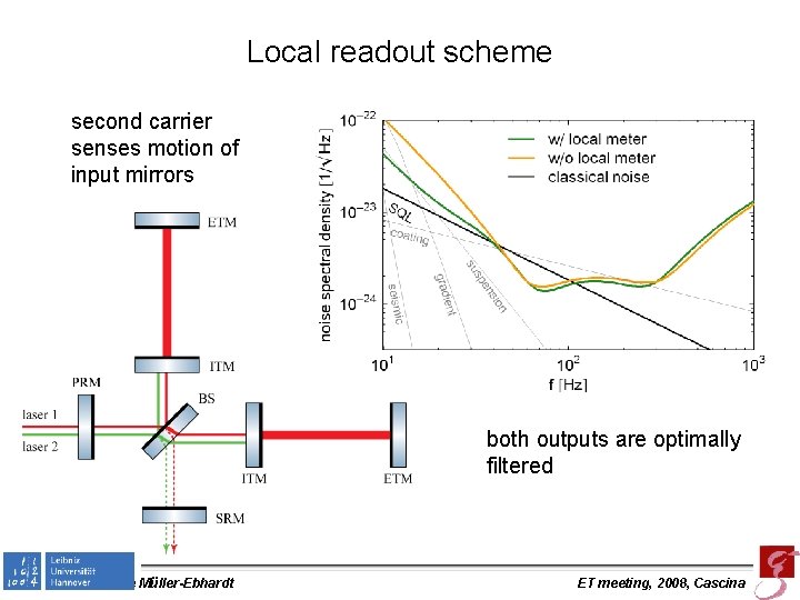 Local readout scheme second carrier senses motion of input mirrors both outputs are optimally
