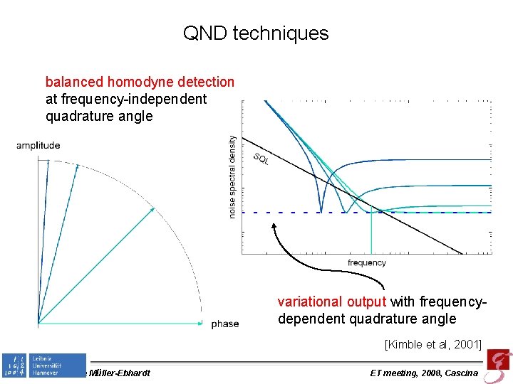 QND techniques balanced homodyne detection at frequency-independent quadrature angle variational output with frequencydependent quadrature