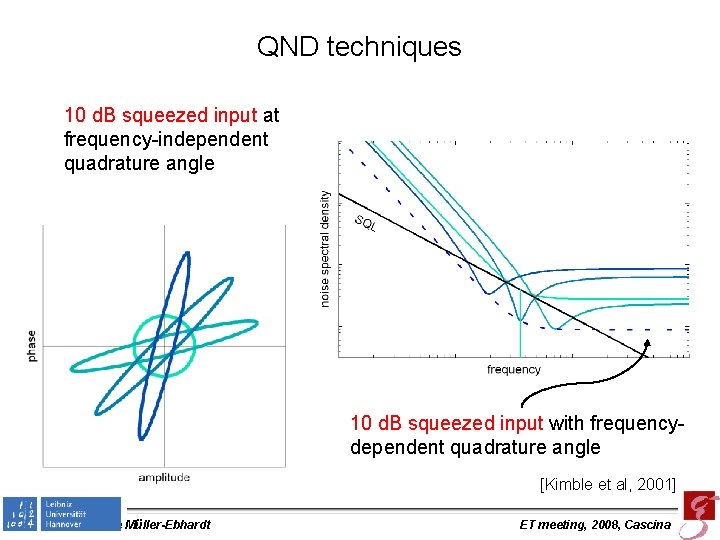 QND techniques 10 d. B squeezed input at frequency-independent quadrature angle 10 d. B