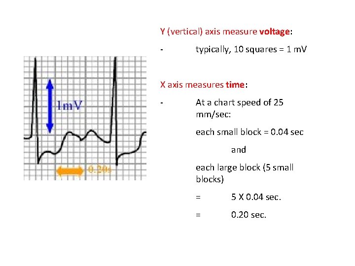 Y (vertical) axis measure voltage: - typically, 10 squares = 1 m. V X