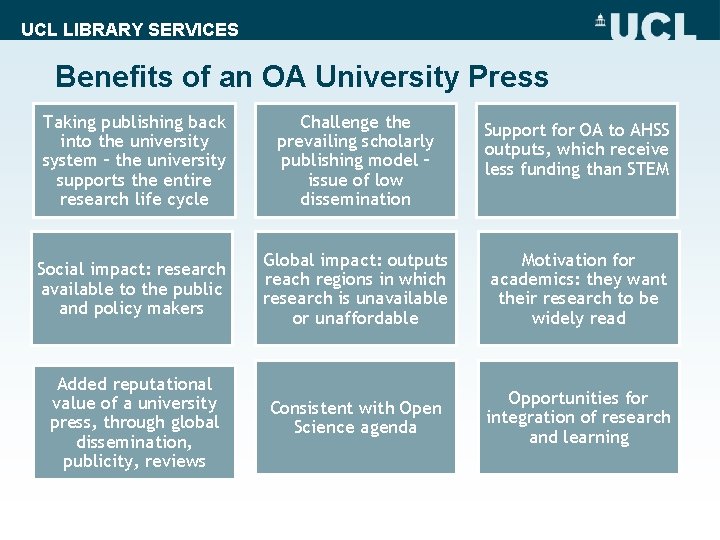 UCL LIBRARY SERVICES Benefits of an OA University Press Taking publishing back into the