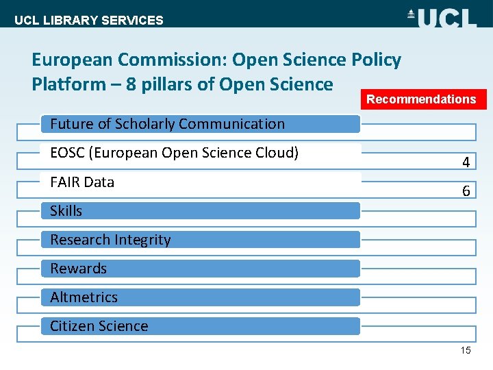 UCL LIBRARY SERVICES European Commission: Open Science Policy Platform – 8 pillars of Open