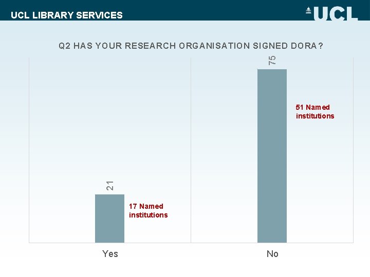 UCL LIBRARY SERVICES 75 Q 2 HAS YOUR RESEARCH ORGANISATION SIGNED DORA? 21 51