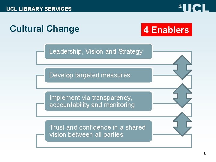 UCL LIBRARY SERVICES Cultural Change 4 Enablers Leadership, Vision and Strategy Develop targeted measures