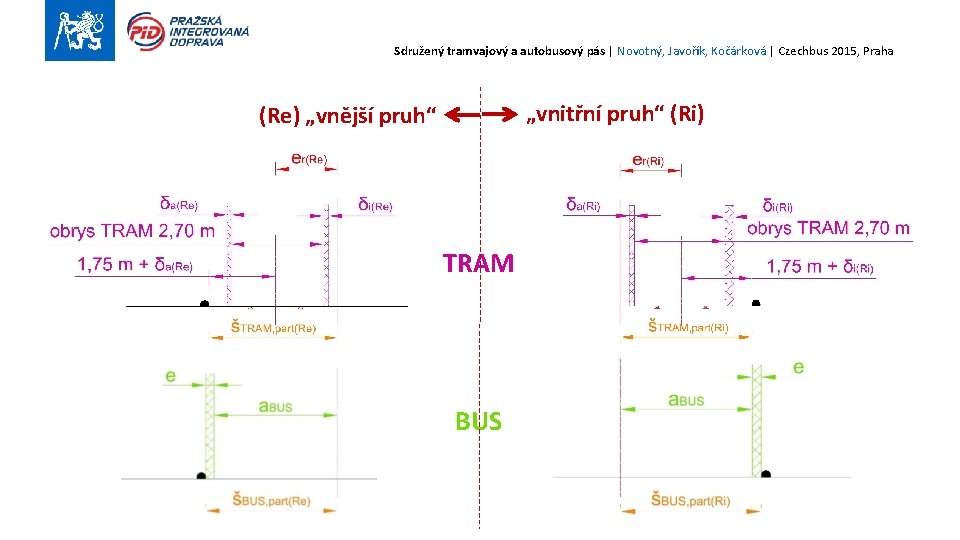 Sdružený tramvajový a autobusový pás | Novotný, Javořík, Kočárková | Czechbus 2015, Praha „vnitřní