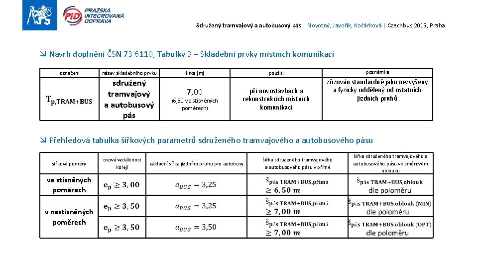 Sdružený tramvajový a autobusový pás | Novotný, Javořík, Kočárková | Czechbus 2015, Praha Návrh