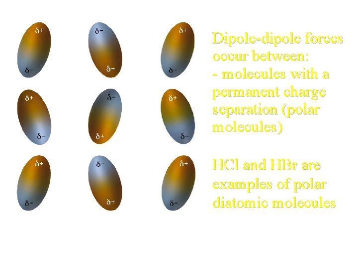 Dipole-dipole forces occur between: - molecules with a permanent charge separation (polar molecules) HCl