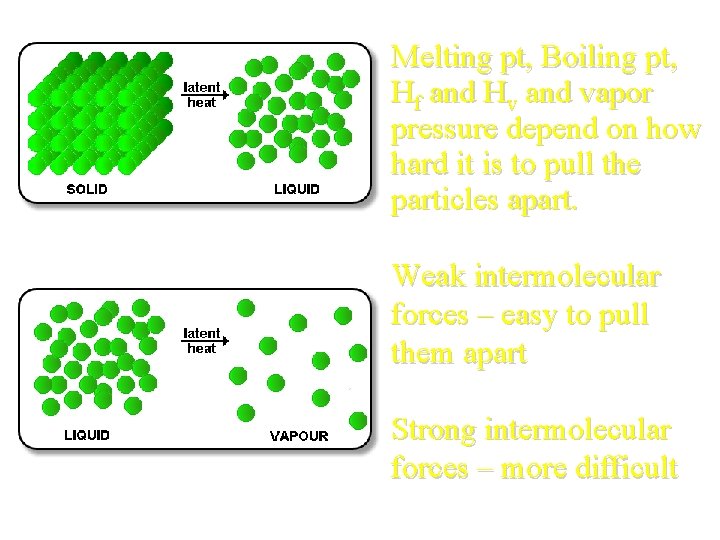 Melting pt, Boiling pt, Hf and Hv and vapor pressure depend on how hard