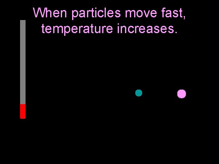 When particles move fast, temperature increases.  When particles move fast, temperature increases.