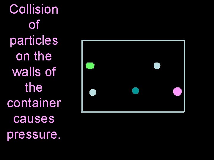 Collision of particles on the walls of the container causes pressure.  Collision of particles on the walls of the container causes pressure.